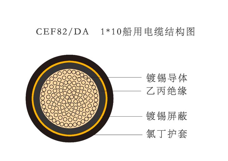 CEF80/DA-1x16船用电缆